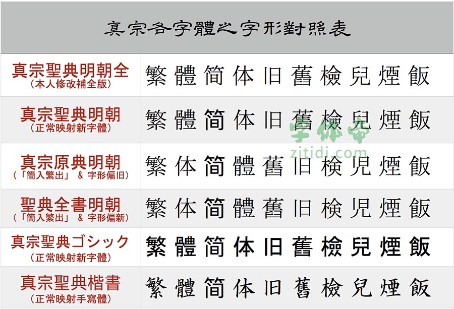 真宗圣典明朝 全 字体免费下载 真宗圣典明朝 全 Regular在线预览 真宗聖典明朝全1 0在线转换器 字体帝